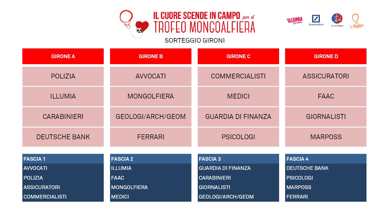 Sorteggio gironi